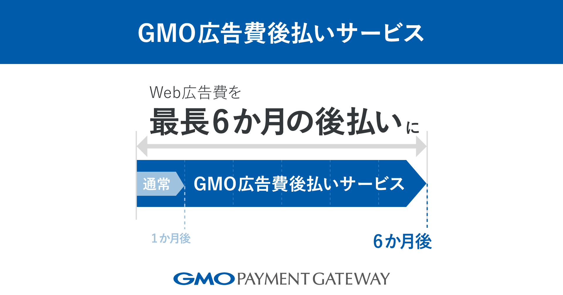 Web広告費を最長6か月の後払いにする「GMO広告費後払いサービス」を提供開始