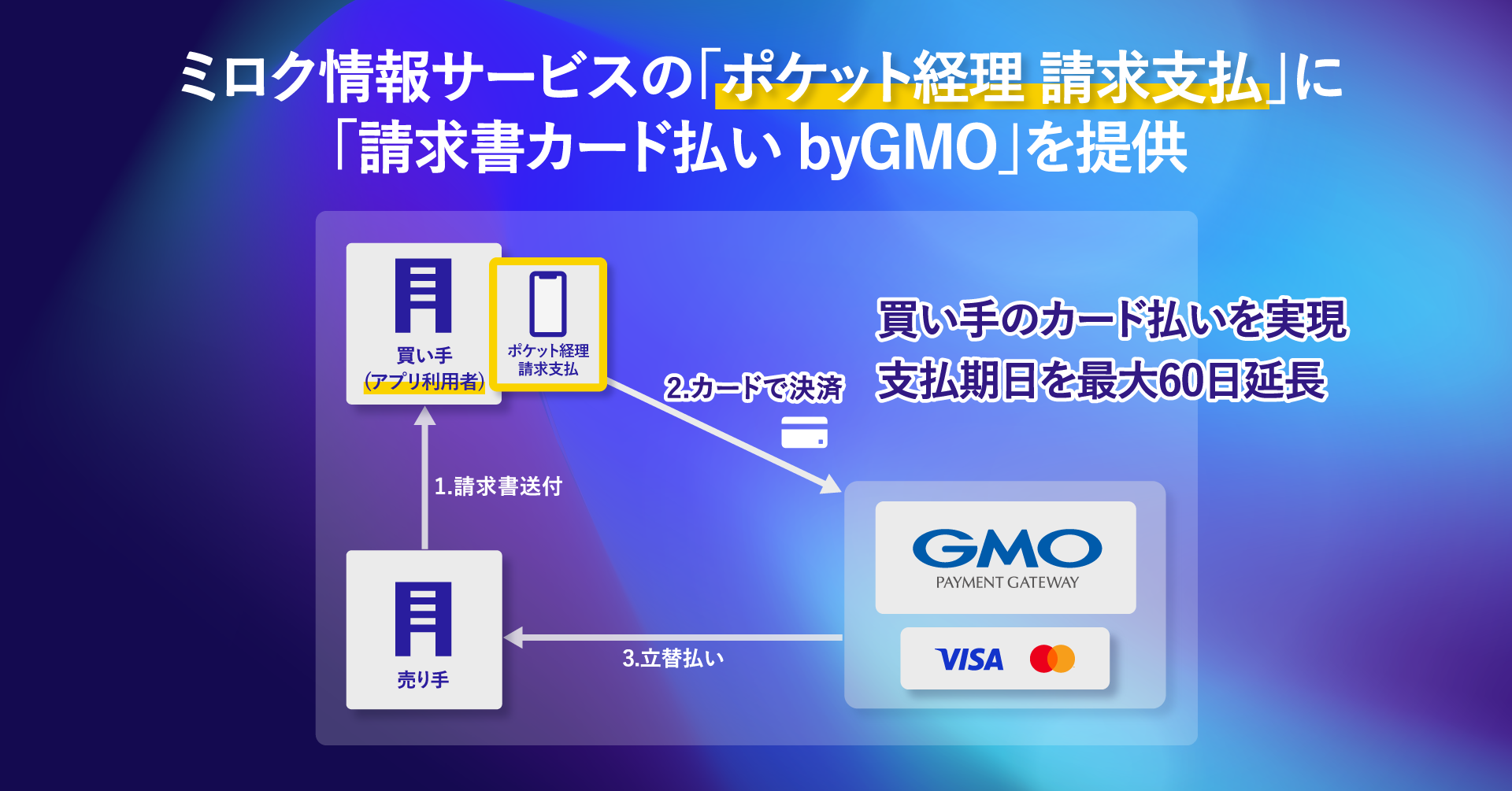 Provision of "Invoice Card Pay byGMO" for MIROKU JYOHO SERVICE's accounting DX app