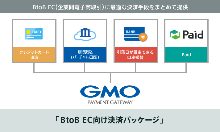 BtoB EC(企業間電子商取引)に最適な決済手段をまとめて提供