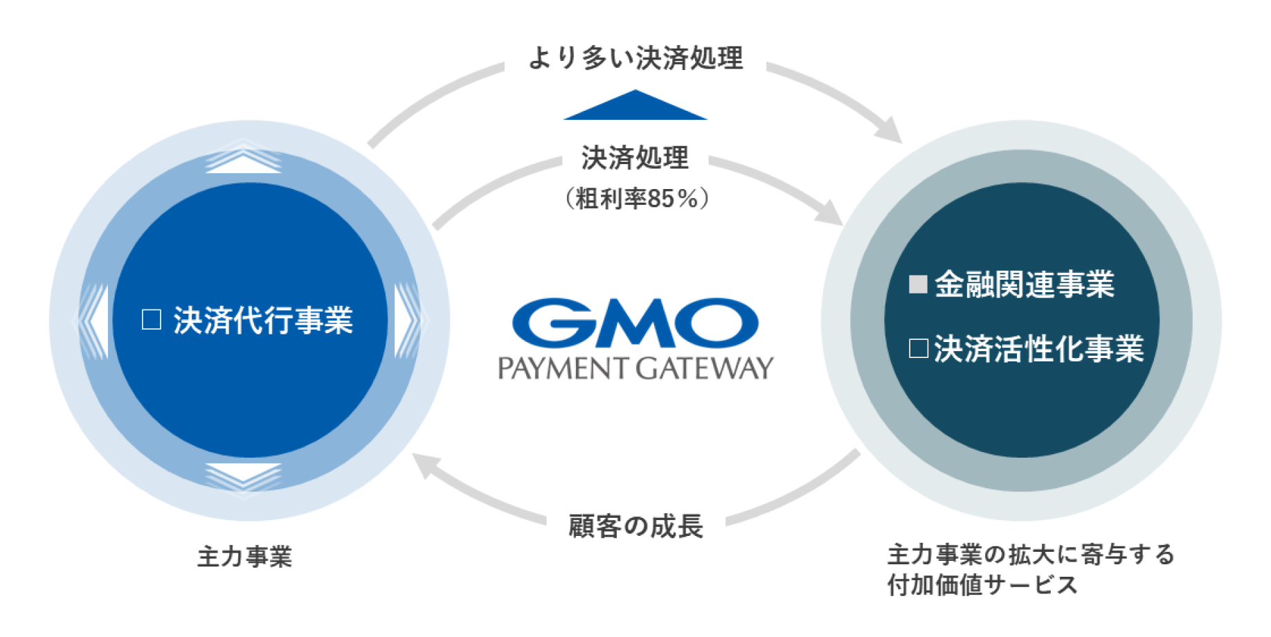 還流モデルを説明した図