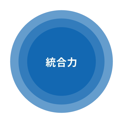 統合力の図