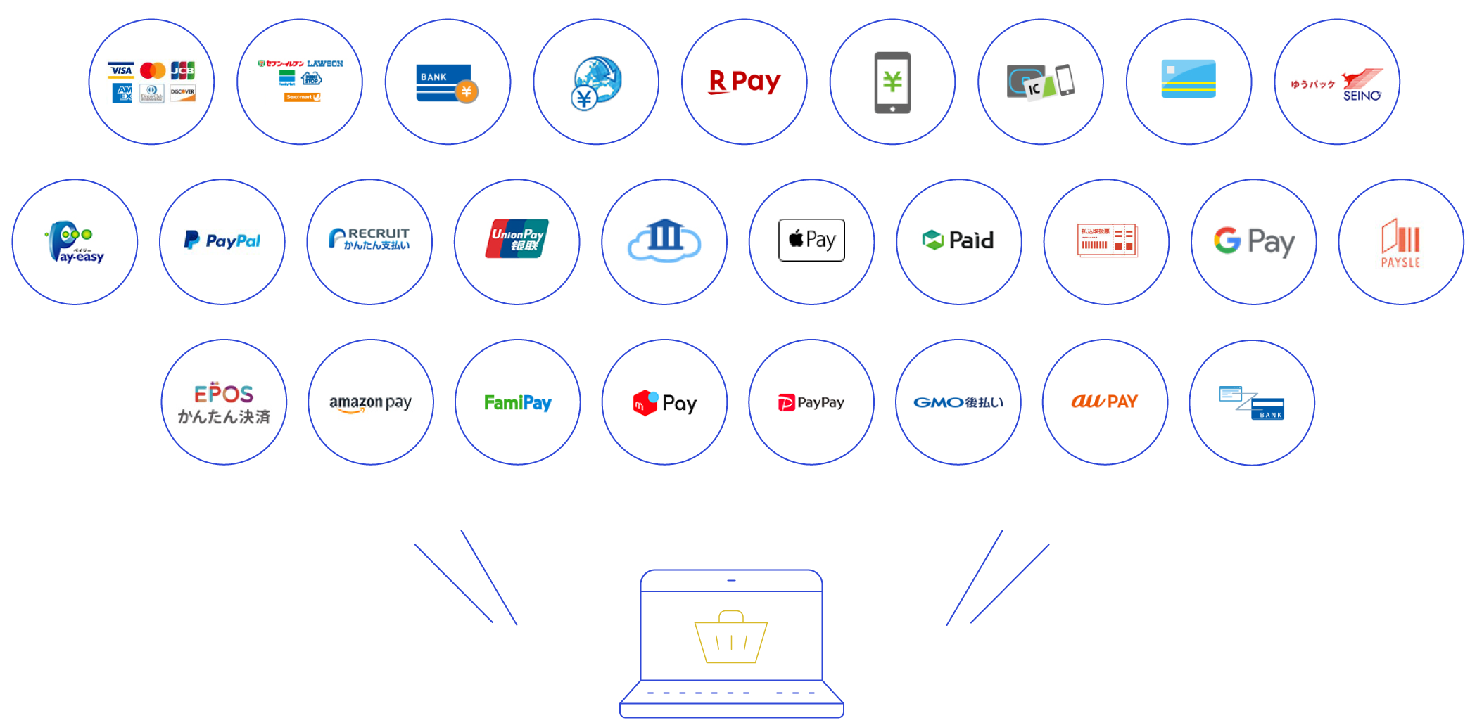 E-COMMERCE