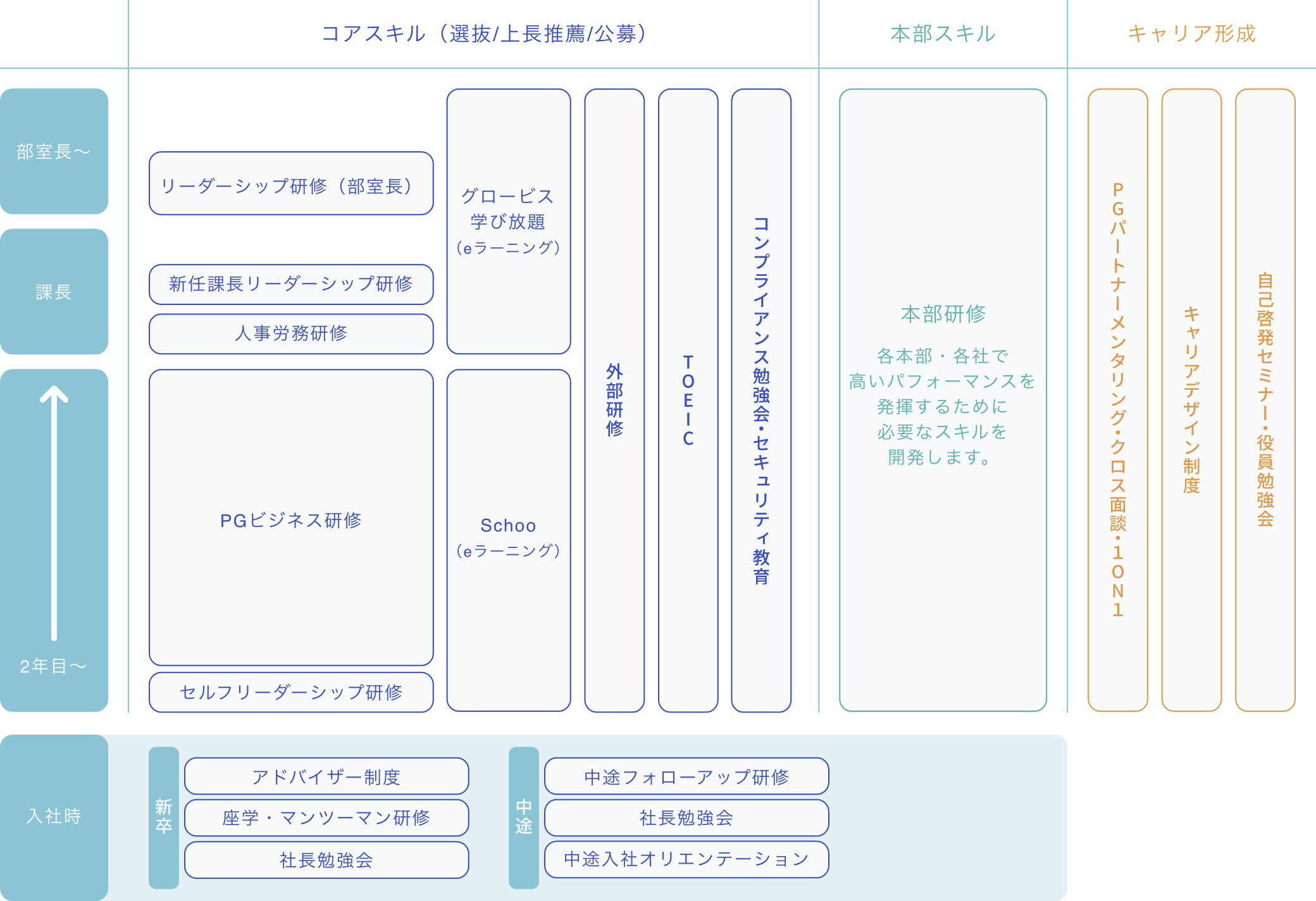 人財育成・キャリアデザイン