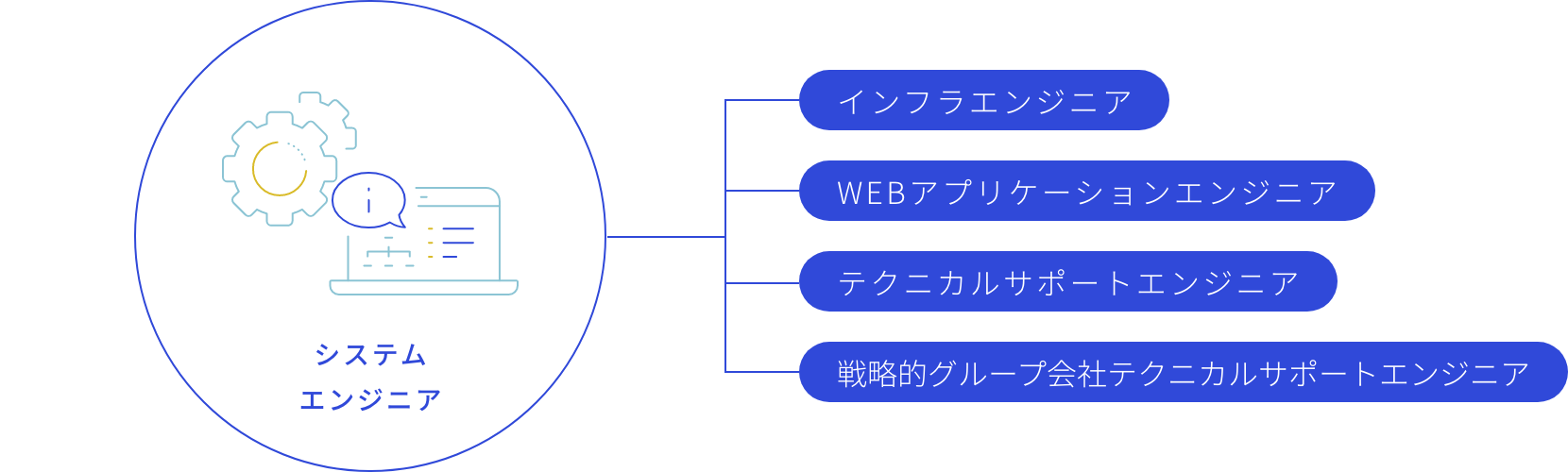 エンジニア