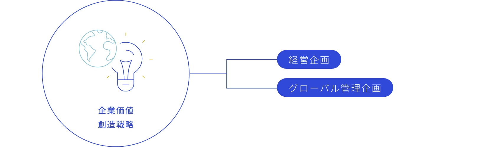 企画・グローバル