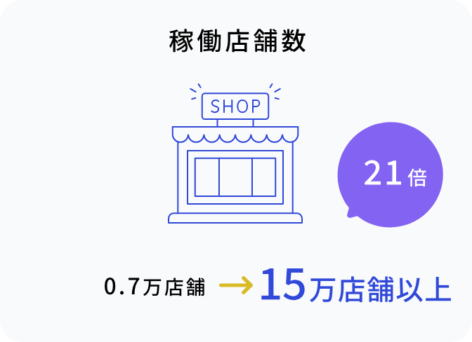 稼働店舗数