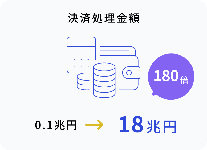 決済処理金額