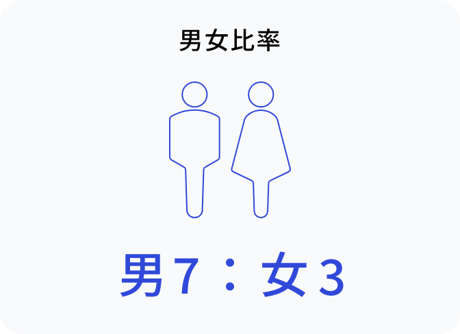 男女比