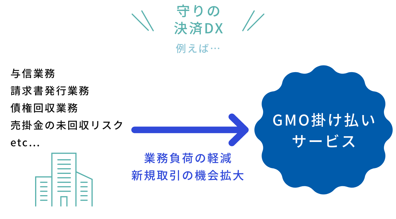 守りの決済DX