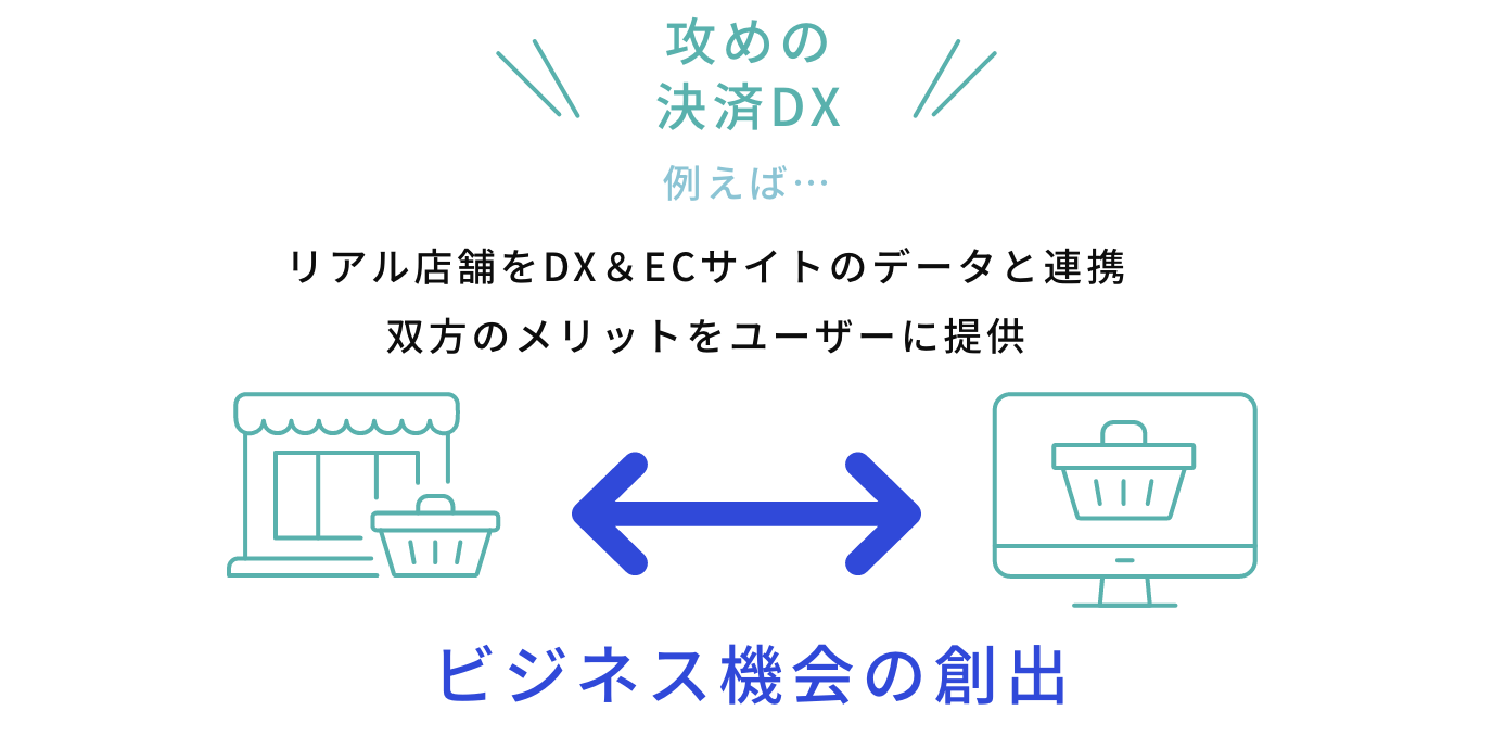 攻めの決済DX