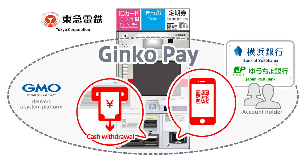 GMO-PG, Tokyu, Bank of Yokohama and Japan Post Bank to develop the Japan's first cash withdrawal service from ticket vending machines