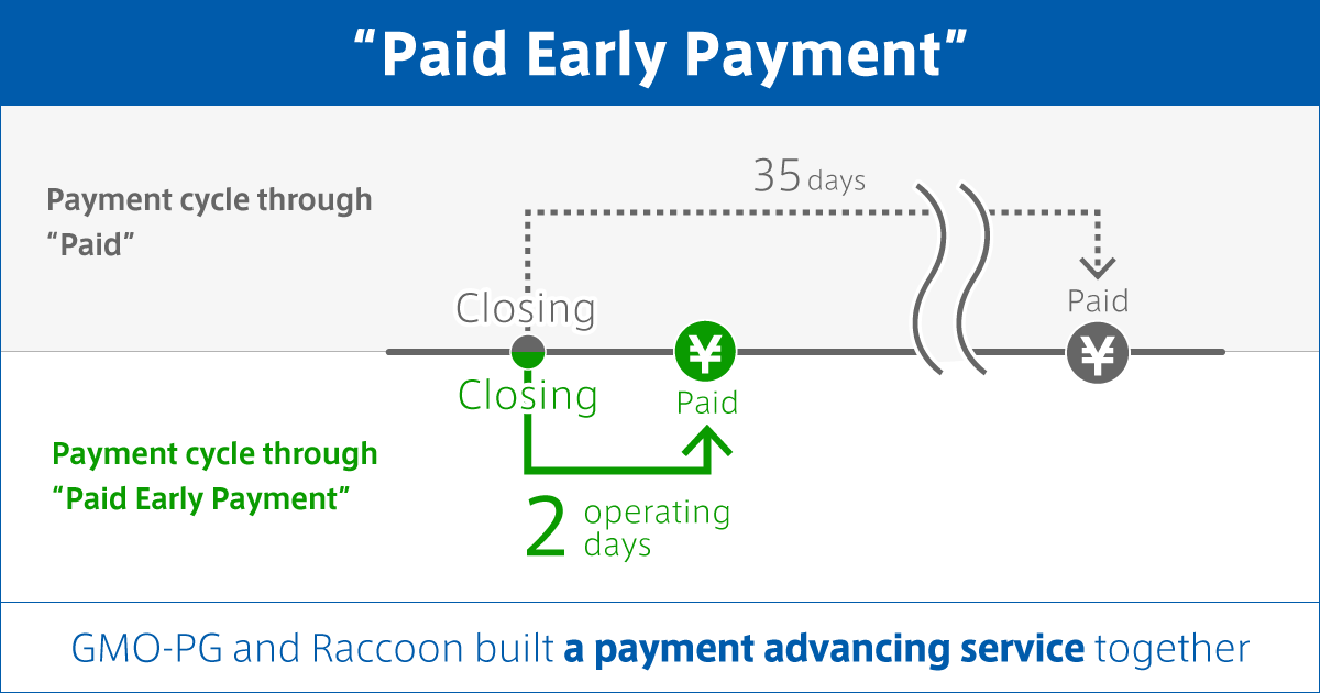 GMO-PG and Raccoon to launch "Paid Early Payment"