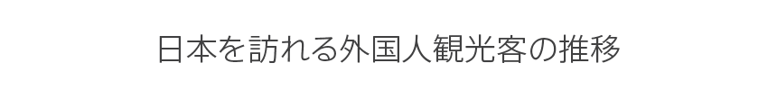 日本を訪れる外国人観光客の推移