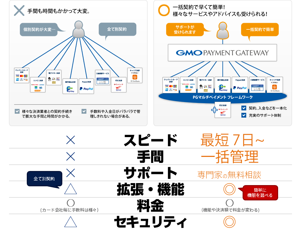 メールでok ご来店不要でお買いもの Gmoペイメントカード決済のご案内 仙台長町モール店 店舗情報 島村楽器