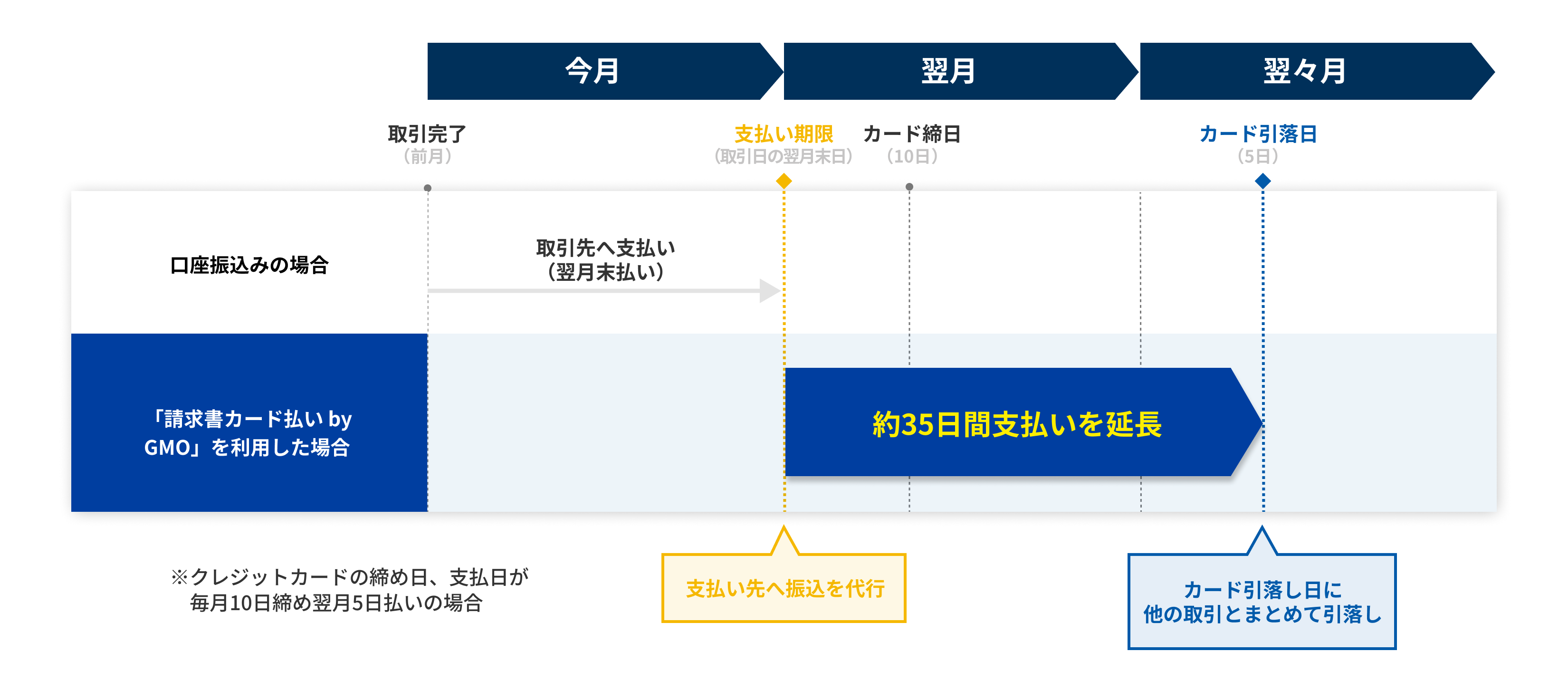 支払いイメージ