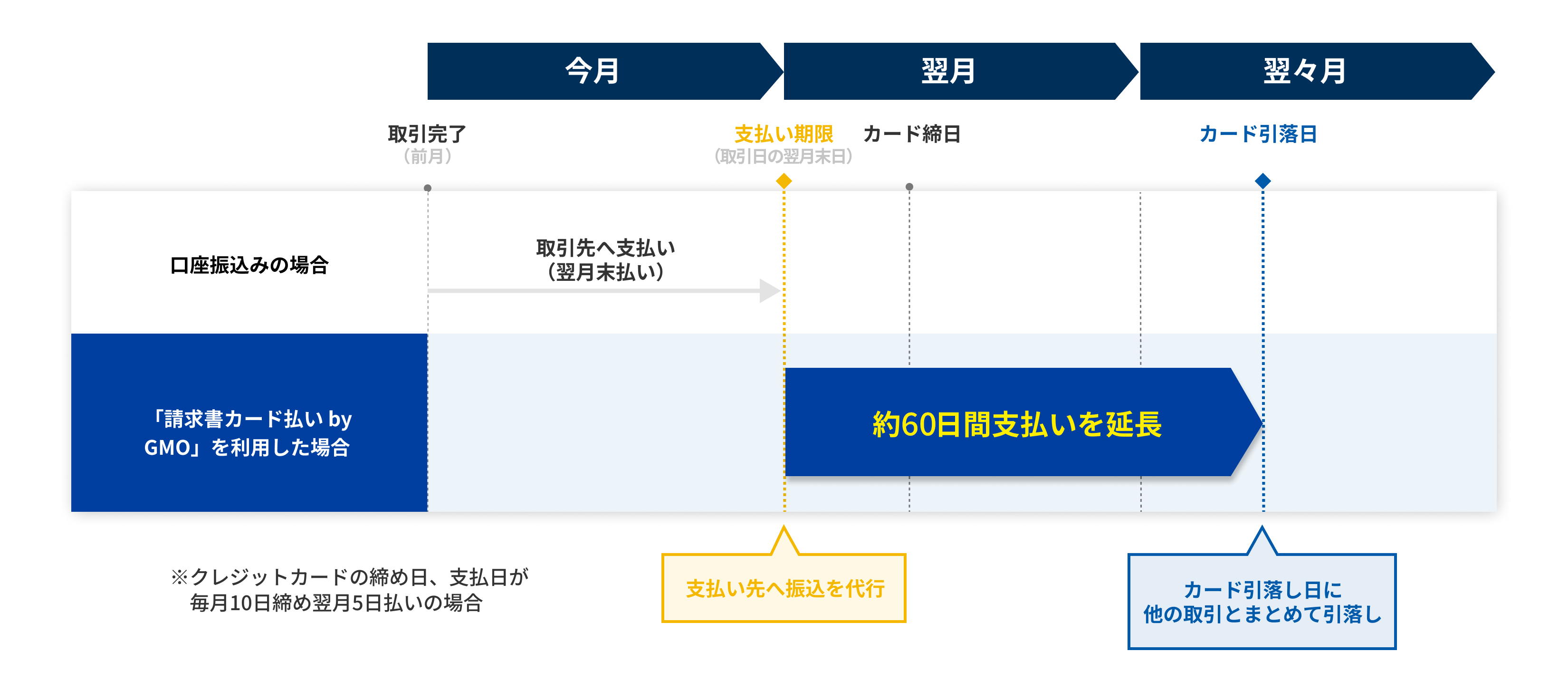 支払いイメージ