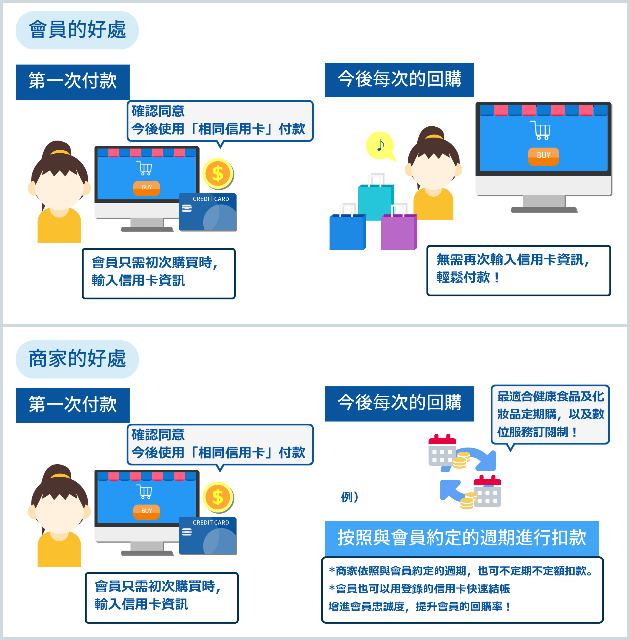 1.日本電商的成功撇步- 「會員卡號記憶」功能