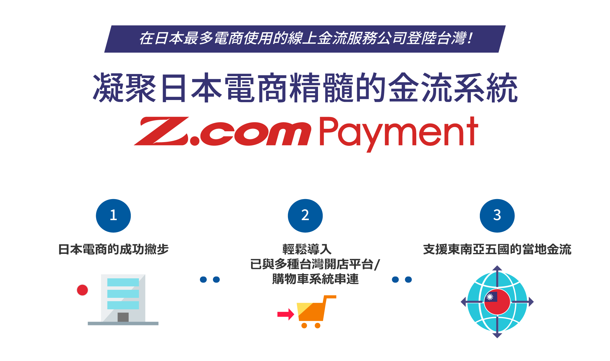 在日本最多電商使用的線上金流服務公司登陸台灣！ 凝聚日本電商精髓的金流系統 Z.com Payment