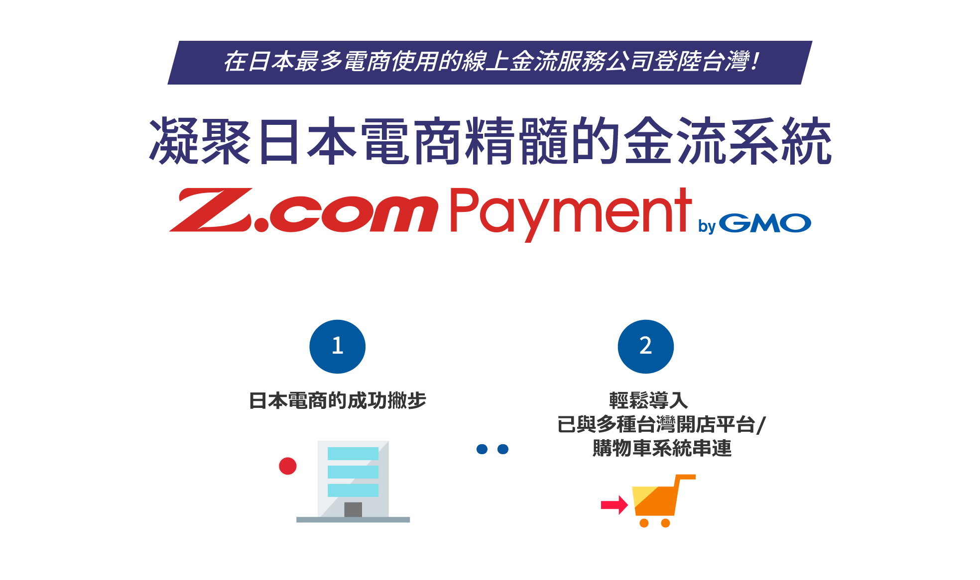 在日本最多電商使用的線上金流服務公司登陸台灣！ 凝聚日本電商精髓的金流系統 Z.com Payment byGMO
