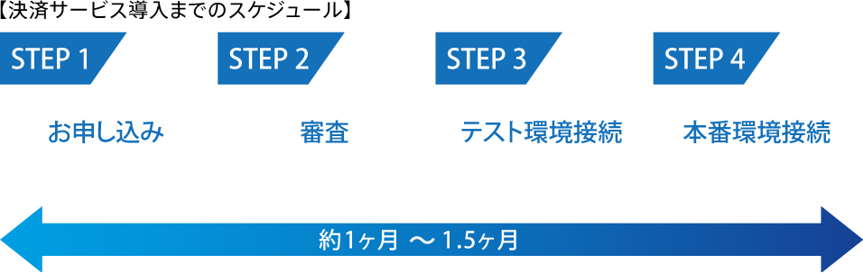 サービス導入までのスケジュール