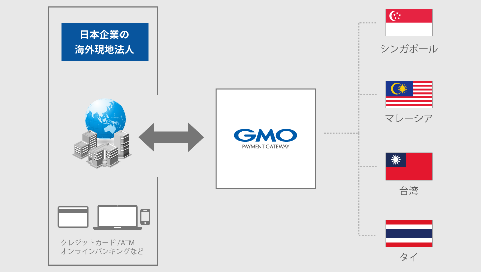 フォロー体制の流れ