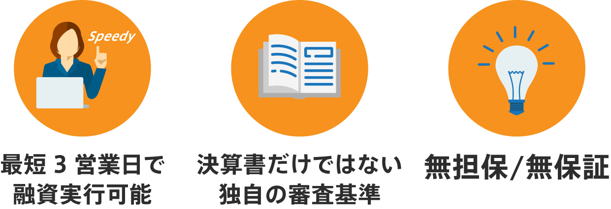 当社の決済サービスをご利用の加盟店様向け融資サービス「GMO-PG トランザクションレンディング」成長資金などの急な資金需要に迅速な審査で対応いたします！最短で3～5営業日後に指定口座にご入金可能