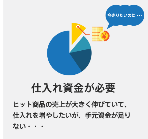 在庫資金が必要。ヒット商品の売上が大きく伸びていて、仕入れを増やし、売上を伸ばしたい！