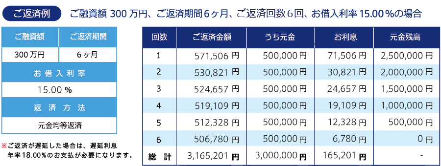 ご返済計画図(例)