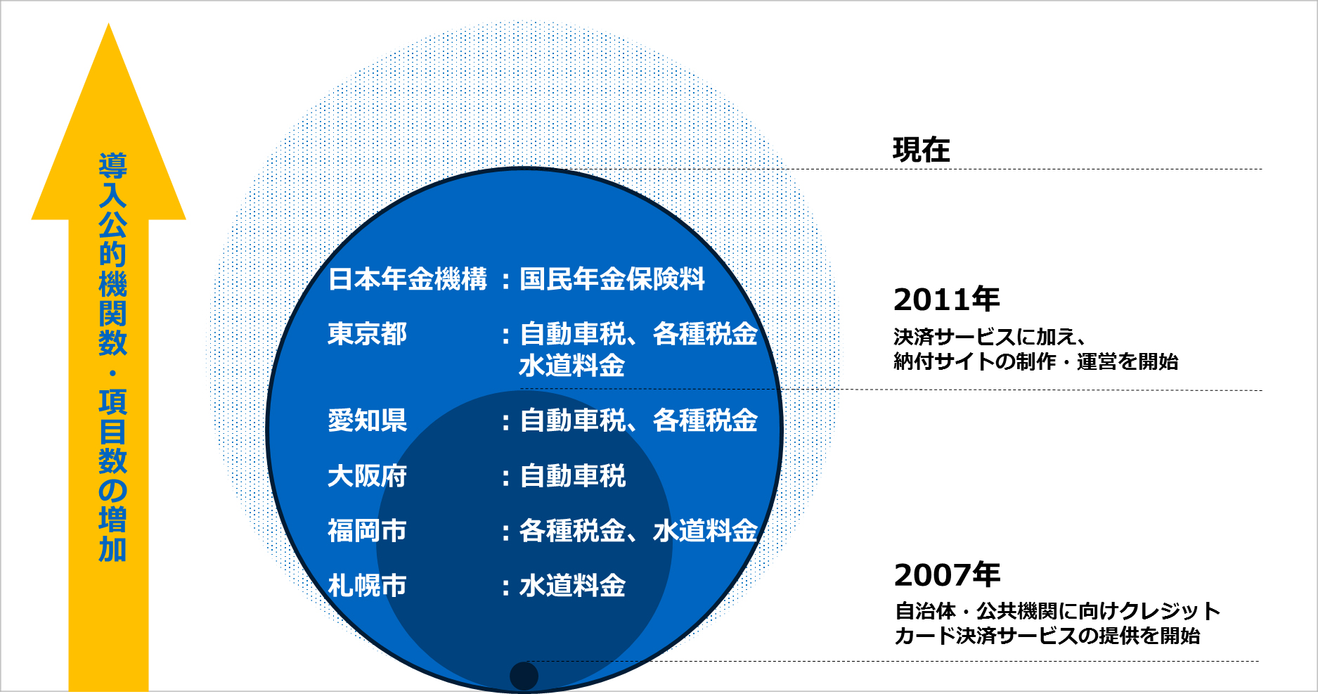 国税庁にGMO-PGのサービスを提供｜GMOペイメントゲートウェイ
