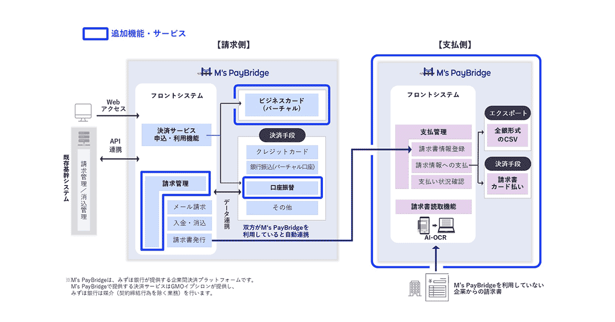 「M's PayBridge」サービスレベルアップ