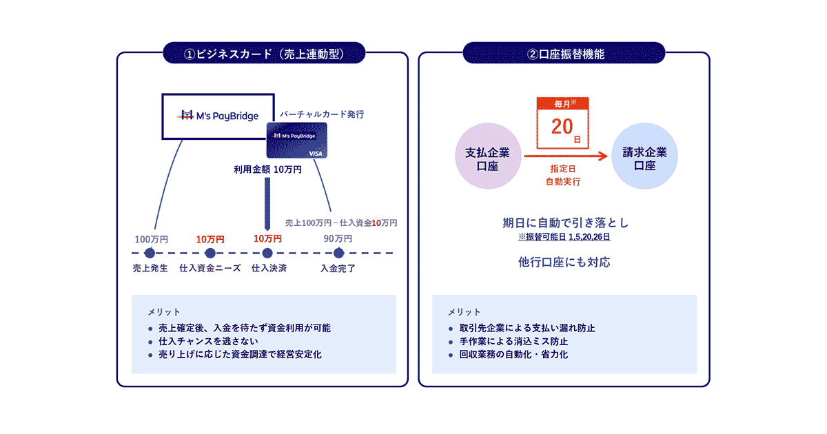 請求企業：キャッシュフロー改善と業務効率化を実現する２つの新機能