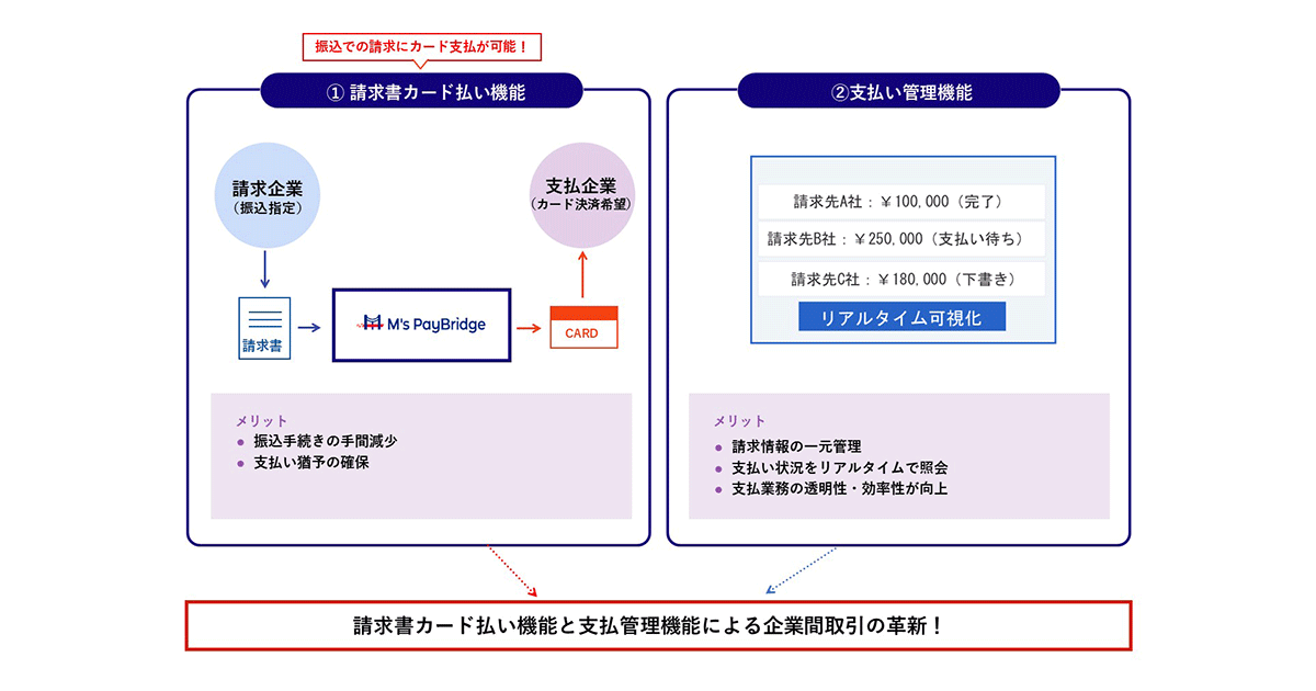 支払企業：資金繰り改善と業務効率化を実現する２つの新機能