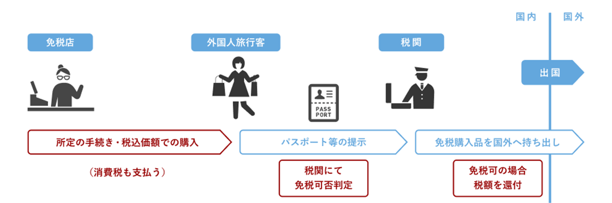 リファンド方式（2026年11月1日から適用）