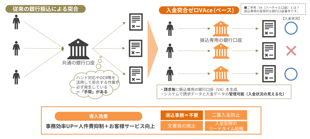 [GMO Epsilon] CSS and GMO Epsilon Begin Collaboration to Launch Payment Management Service "TREE PAYMENT－nyuukin totsugou zero VAce －" in March 2026
