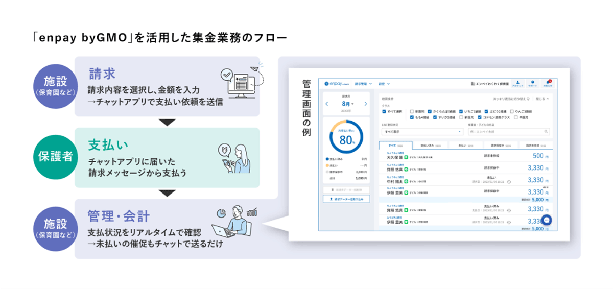 Flow of Collection Operations Using enpay by GMO