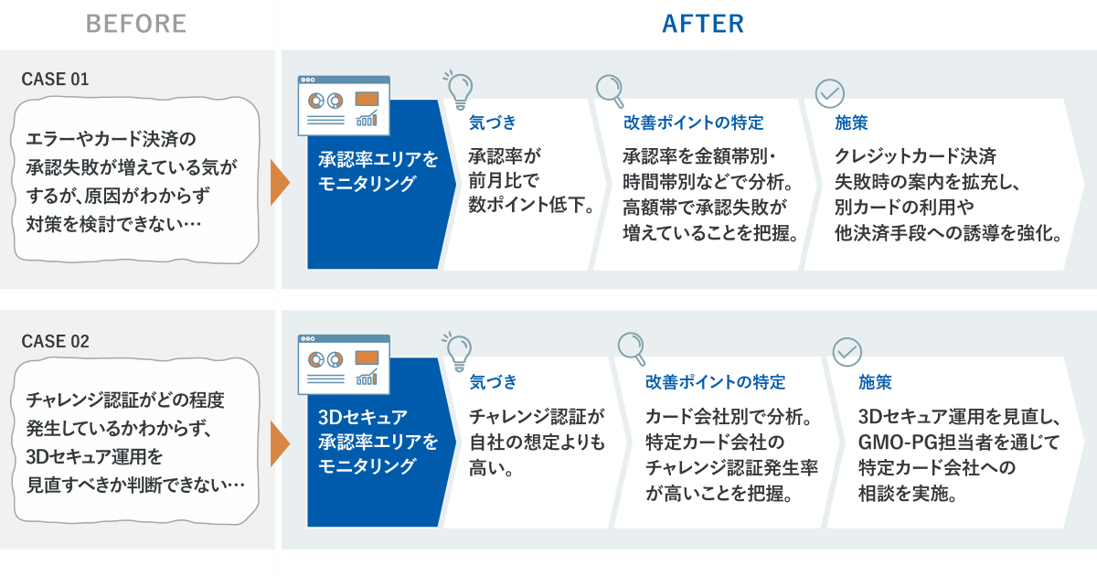 Image of using the 'Approval Rate Visualization Option'