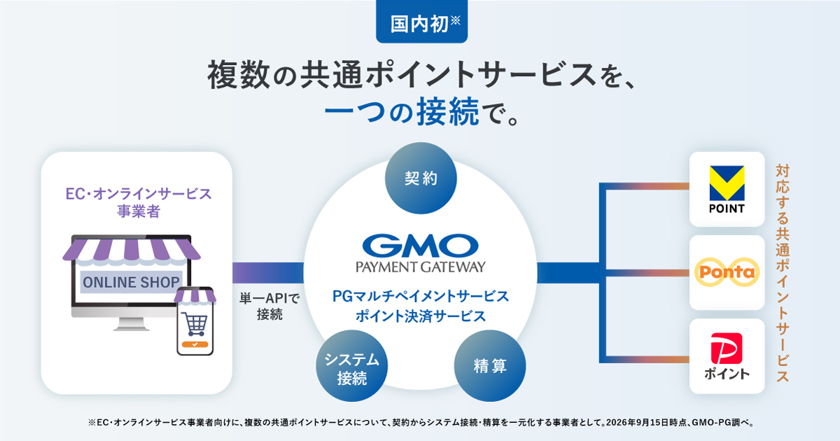 GMO-PG launches 'Point Payment Service' on 'PG Multi-Payment Service', the first in Japan to offer '' that centralizes contract, system connection, and payment of multiple common point services for e-commerce and online services.