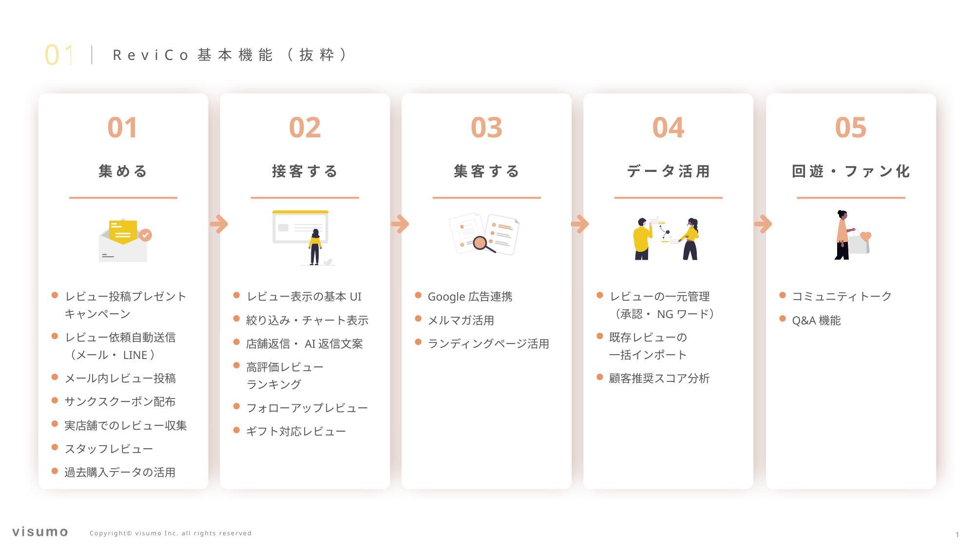 ReviCoサブバナー①.jpg
