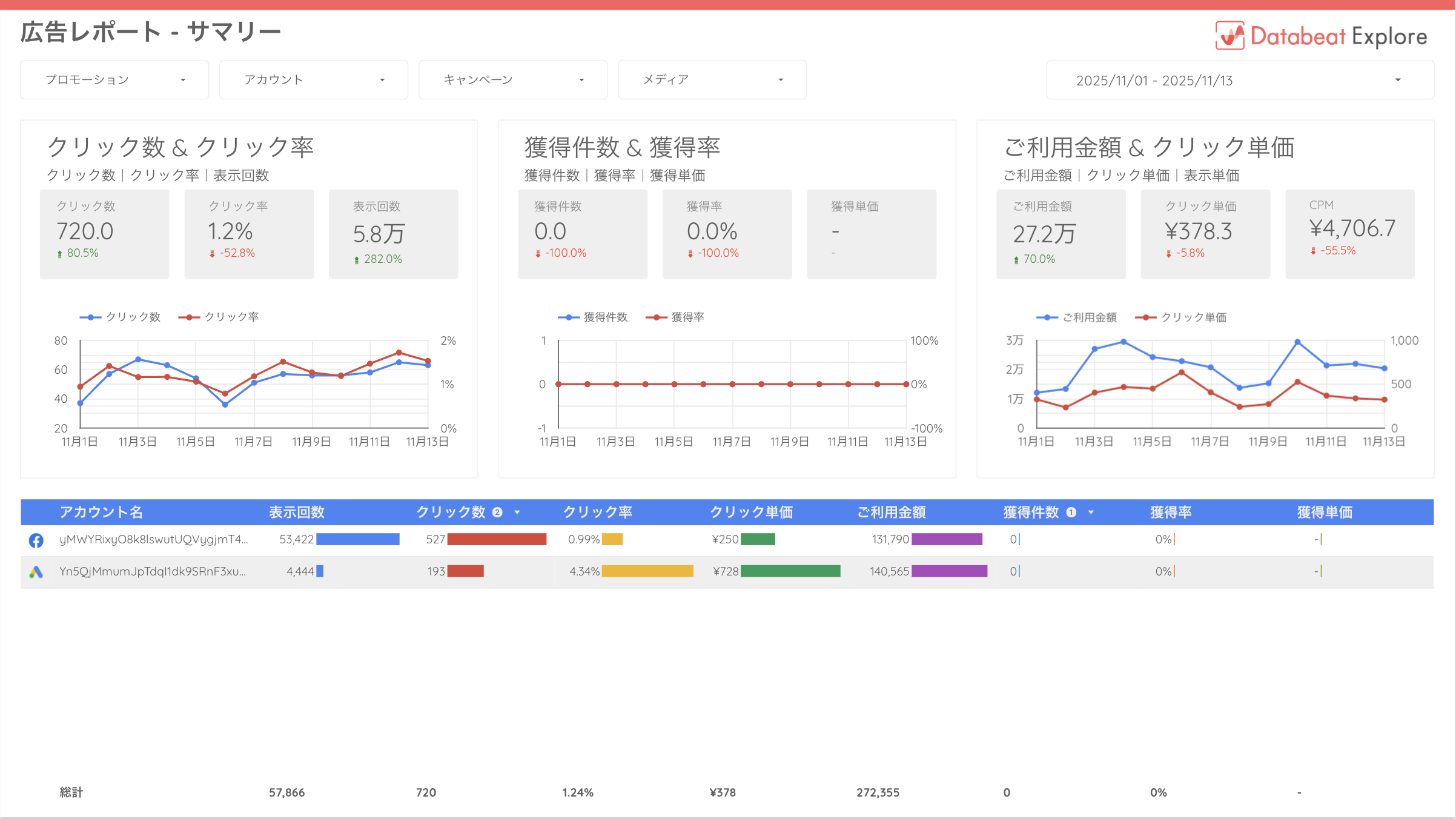Databeatサンプル1
