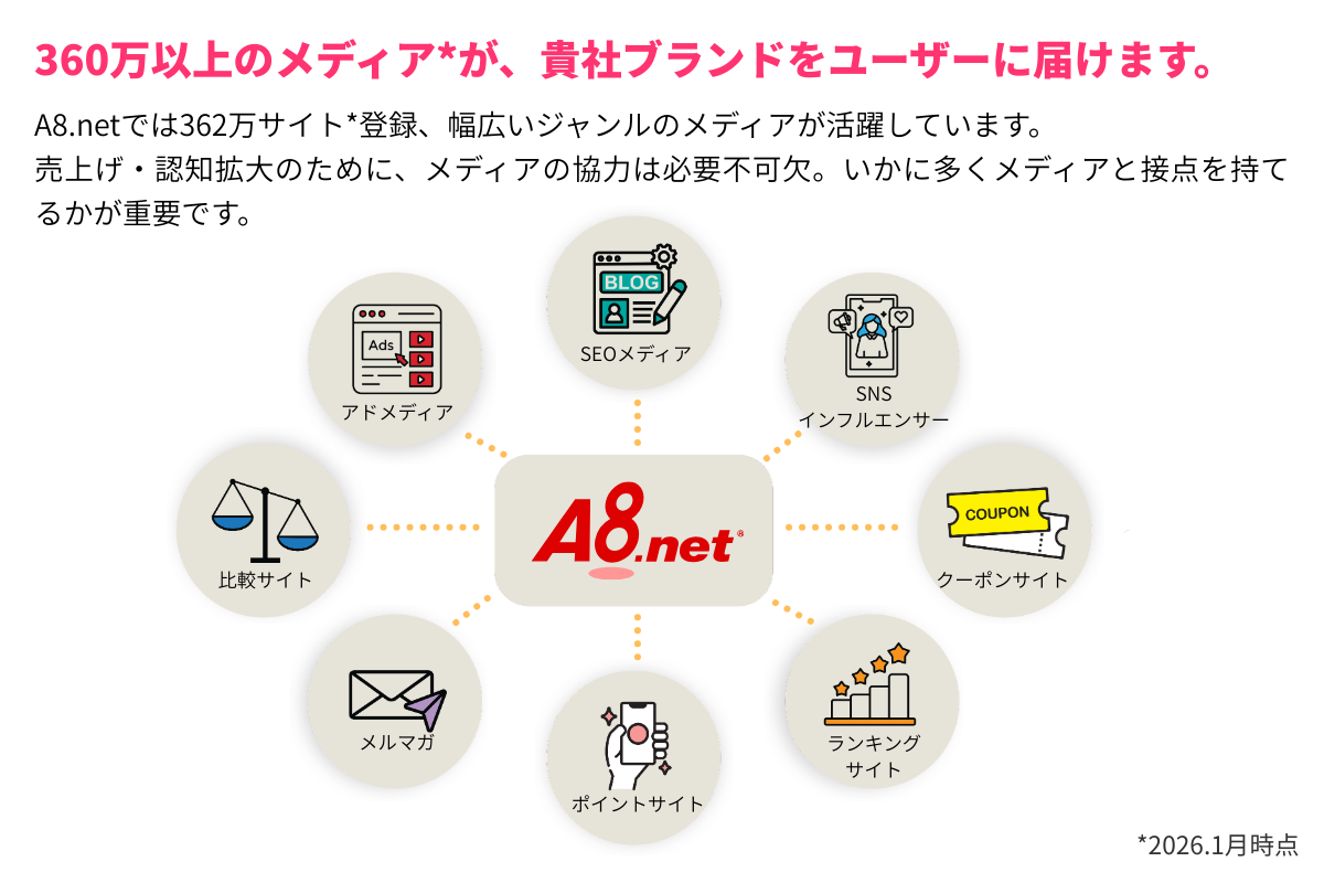A8.netサンプル3
