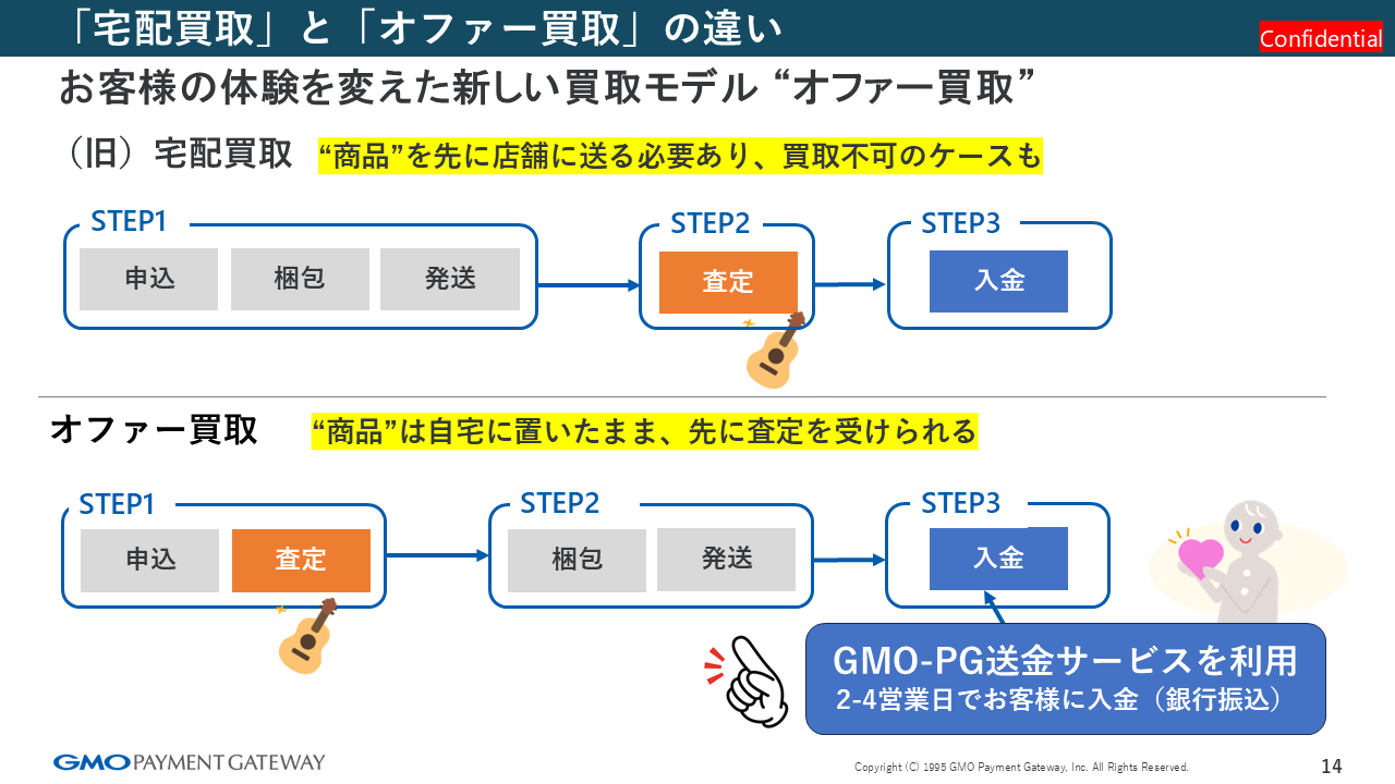 配布版_GMO-PG送金サービスウェビナー資料20260219-P14.png