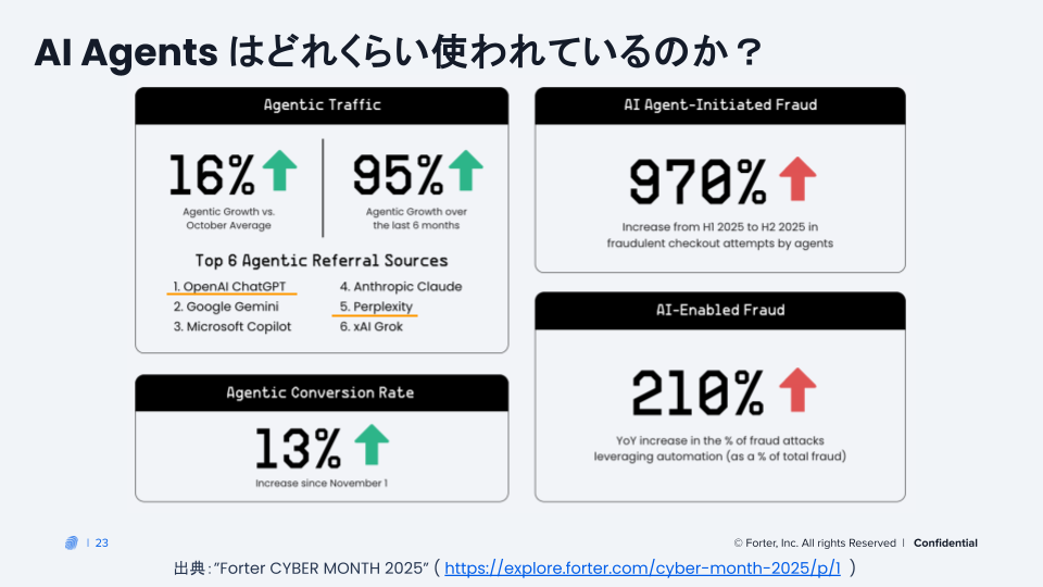 【20260129】 Agentic Commerce webinar.png