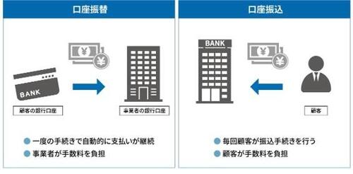 口座振替と口座振込の違い.jpg