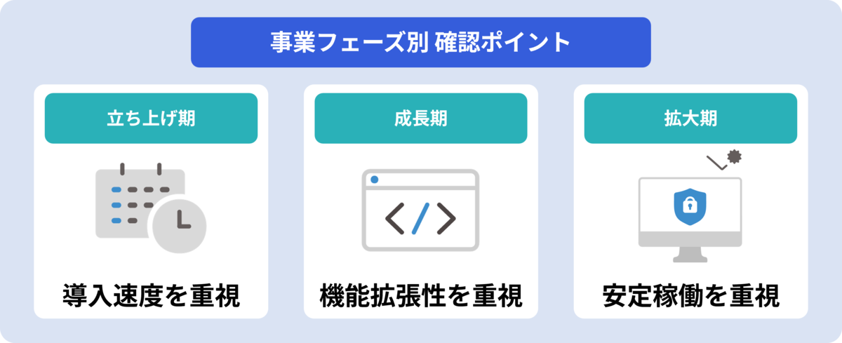 事業フェーズ別確認ポイント.png