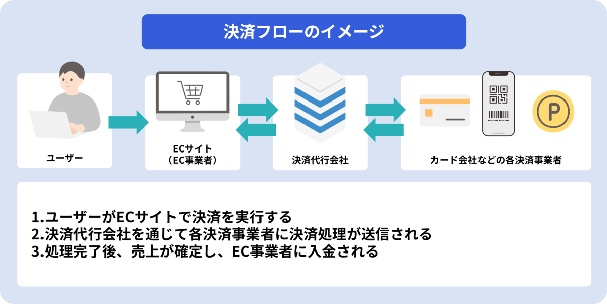 決済フロー.png