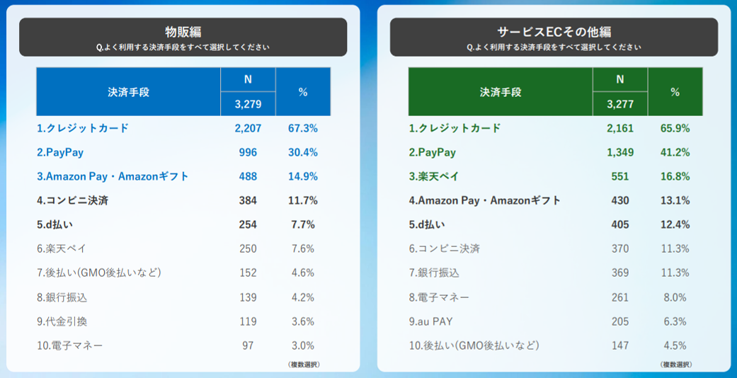 決済利用意向調査2025.png