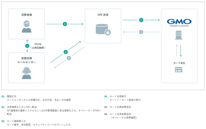 ivr決済フロー.png
