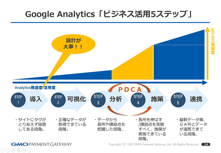 Google Analytics「ビジネス活用５ステップ」
