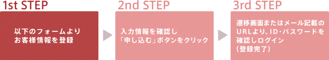 テスト環境登録フロー